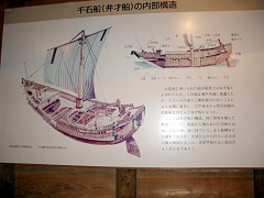 千石船（弁才船）の内部構造